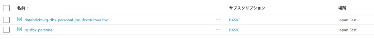 databricks構築後のリソースグループ